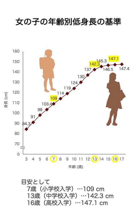 低 身長 どこから 男|More.